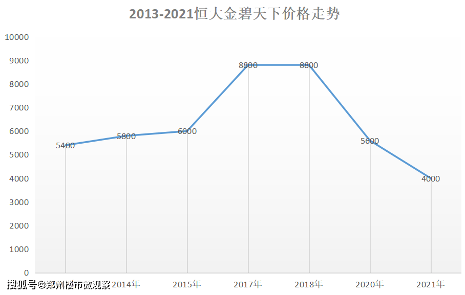 平原新区2020年gdp_2020郑州北平原新区