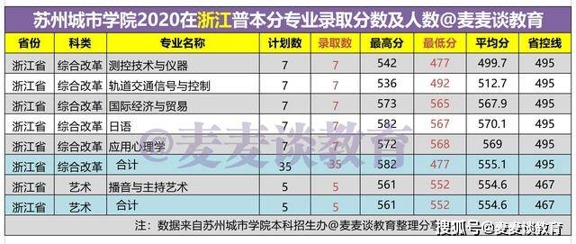 昆明市人口2020总人数_2020国考报名人数 昆明地区报名1千余人,报考最热职位2(2)