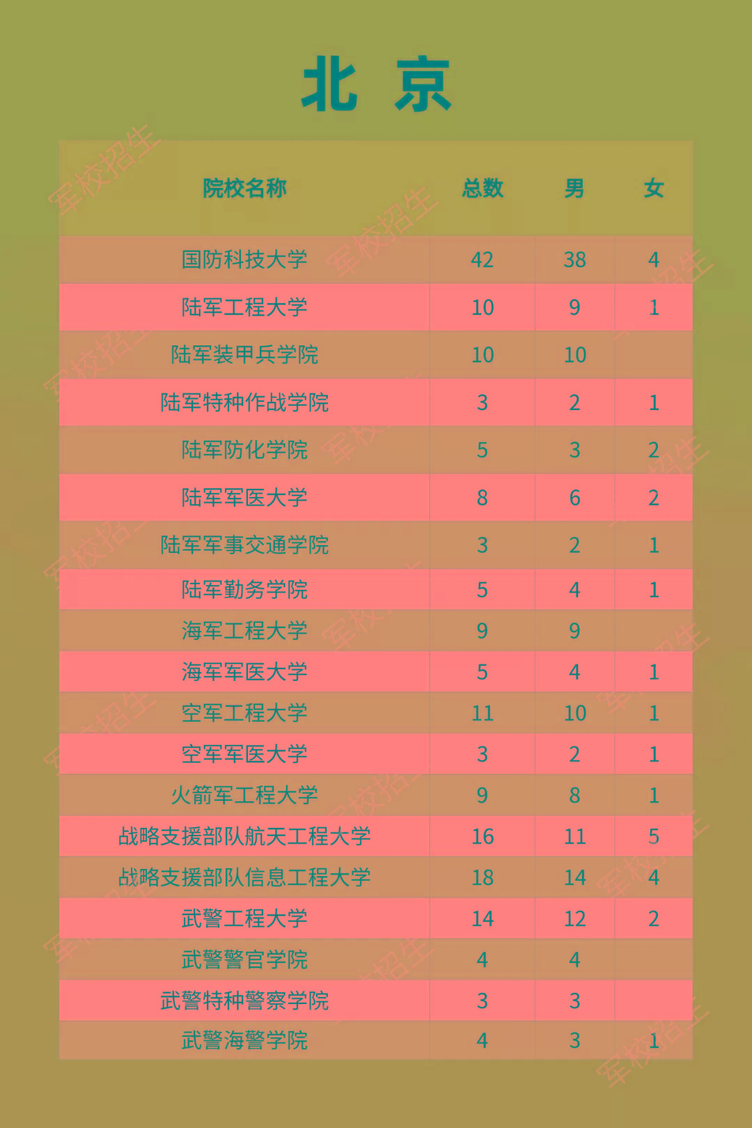 军事学校招生分数_分数招生军事学校有哪些_军事院校招生分数