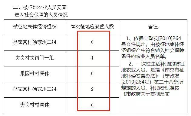 这些地方即将拆迁！补偿金超6000万！