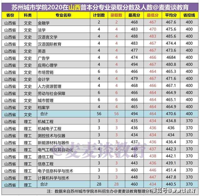 2020苏州各市区人口_苏州市区有几个区