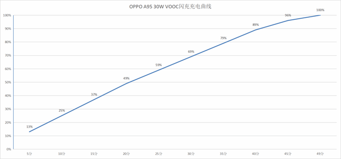 手机|OPPOA95迎618大福利：1799元起就能带走这款兼具颜值和拍摄的手机