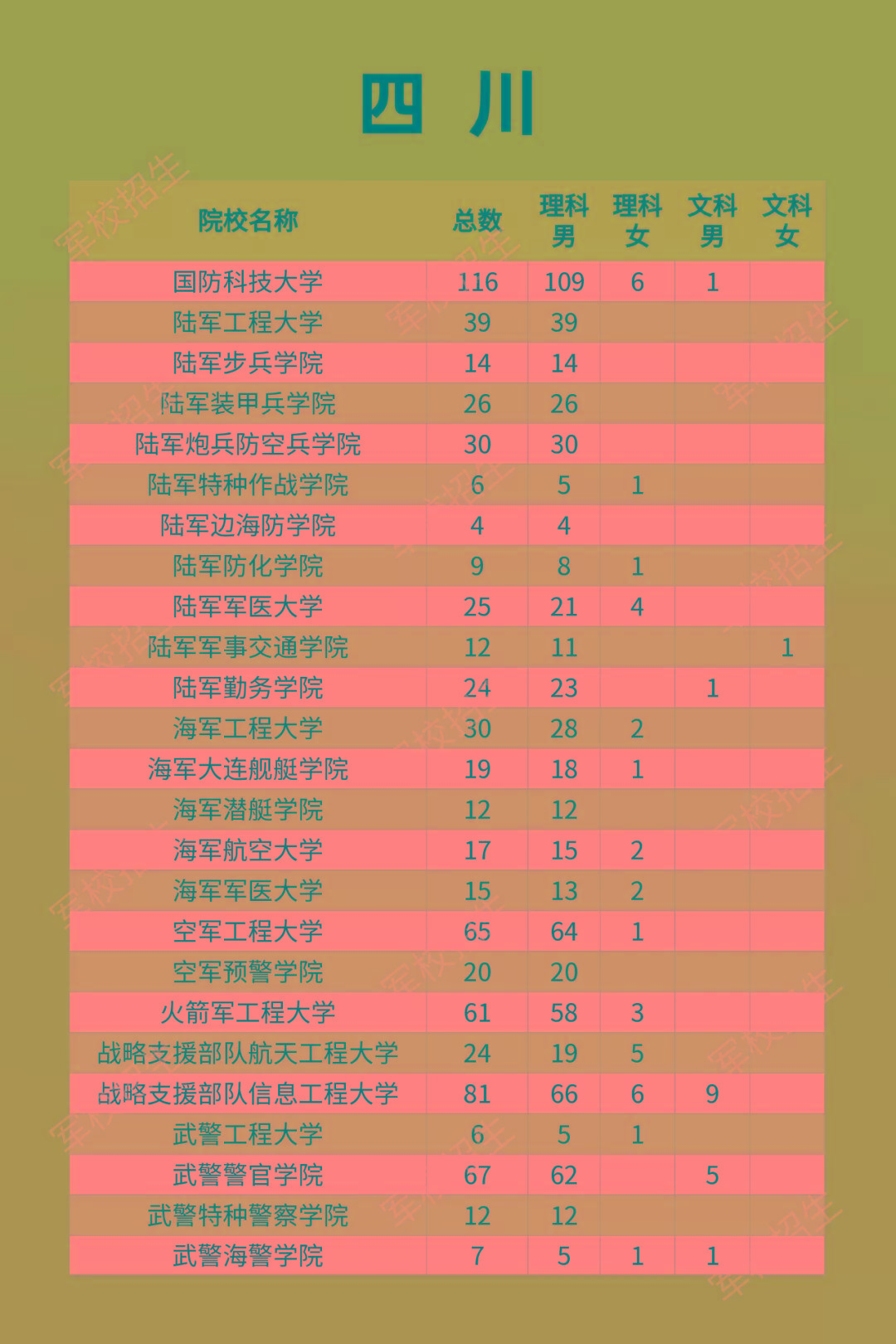 分数招生军事学校有哪些_军事院校招生分数_军事学校招生分数