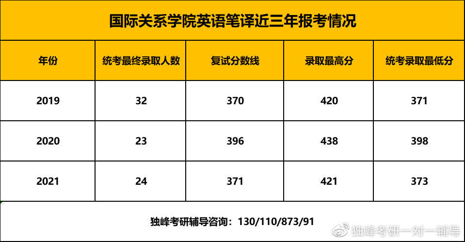 国际关系学排名_不健全关系图片(3)