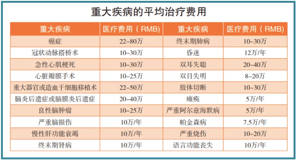 2019国内癌症人口数量_癌症晚期图片(3)