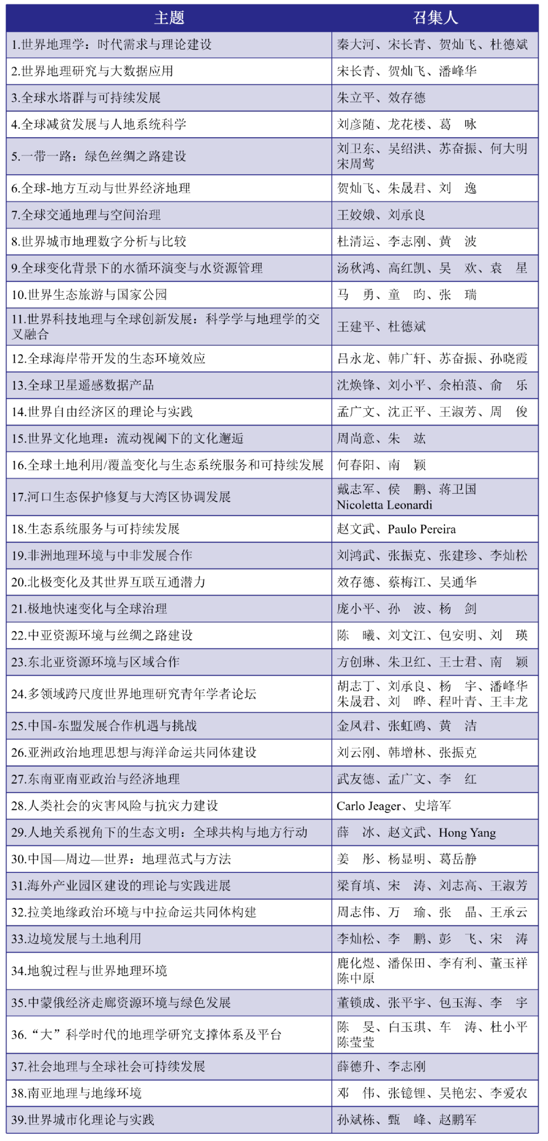 会议信息 首届世界地理大会招商方案 全球