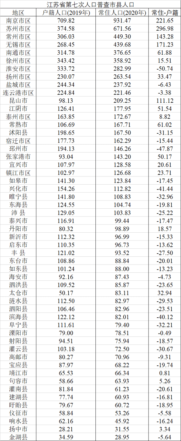 江苏人口有多少2021_《江苏省老龄事业发展报告(2021年)》发布,60岁以上老人占全(2)
