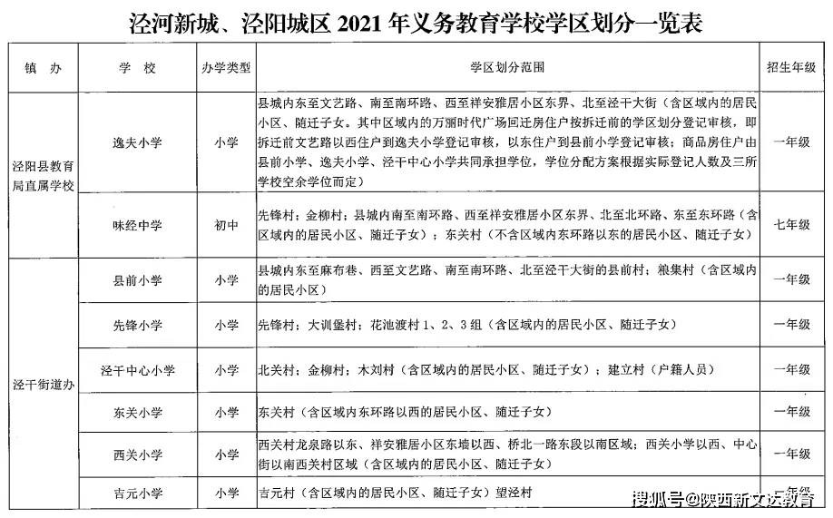 2021年咸阳市秦都区GDP_秦都咸阳的2020年前三季度GDP出炉,在陕西省排名第几(3)