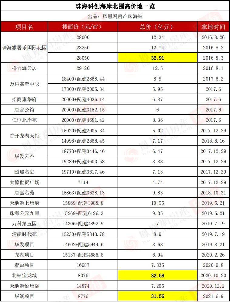 珠海外来人口有多少_影响珠海几十万外来人口 没办的赶紧了