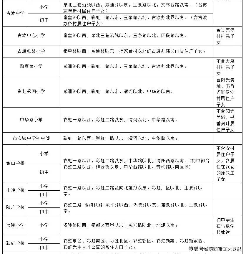 2021年咸阳市秦都区GDP_秦都咸阳的2020年前三季度GDP出炉,在陕西省排名第几