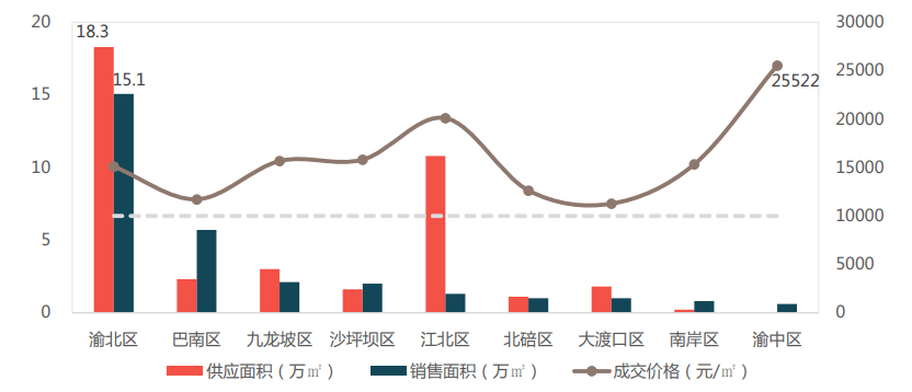 2021莲下镇GDP_澄海莲下镇18亩商务金融地块出让起拍 年限35年