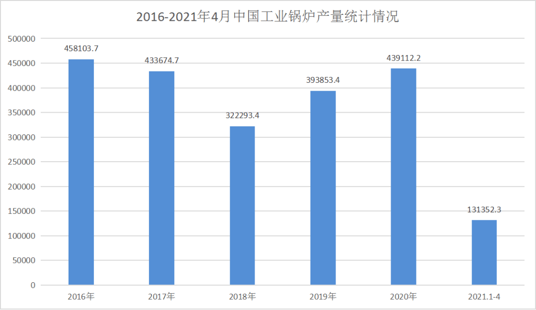 河南锅炉排行_河南省大气环境质量持续改善中正燃气锅炉减轻当地企业环保压力