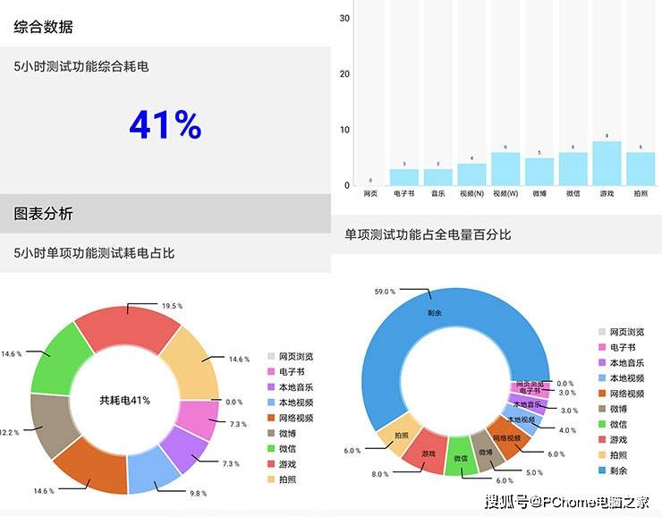 评测|荣耀50 Pro评测：深挖骁龙778G百瓦快充重体验