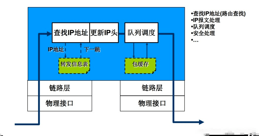 电影电视都是按照什么发生的原理制成的