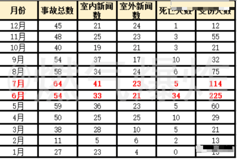 2021全国死亡人口_2021年湖南省各市人口老龄化排名(3)