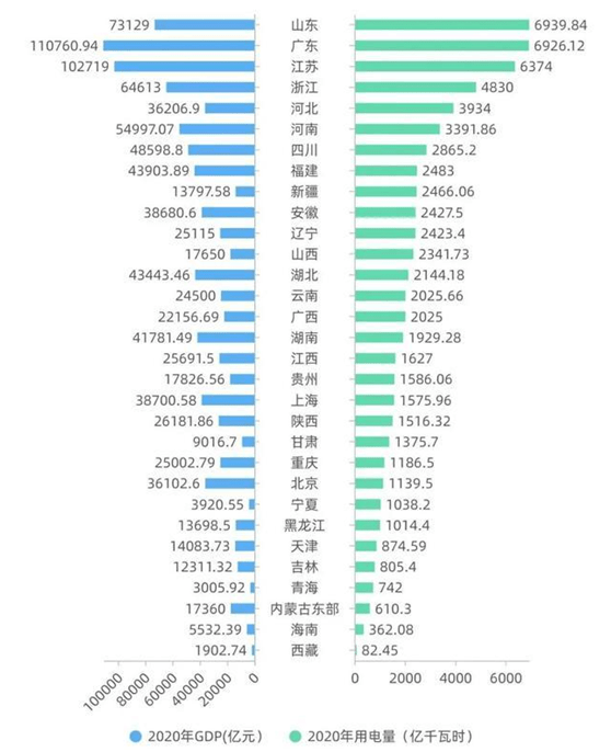 2020河北各市经济总量_河北各市人口(2)