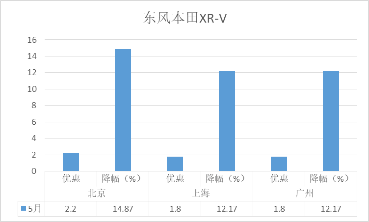 5月suv排行榜_原创5月SUV销量前七名,本田一家独大,但哈弗H6仍是销量冠军