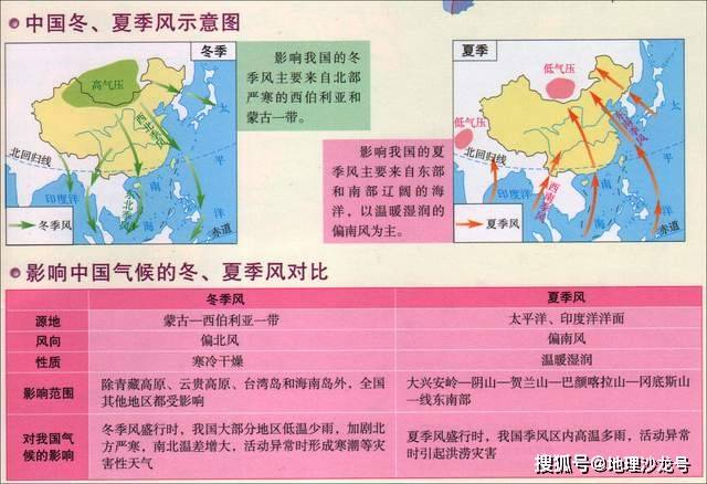 纬度|为什么七月份的时候，南北半球的陆地等温线都往北凸出？