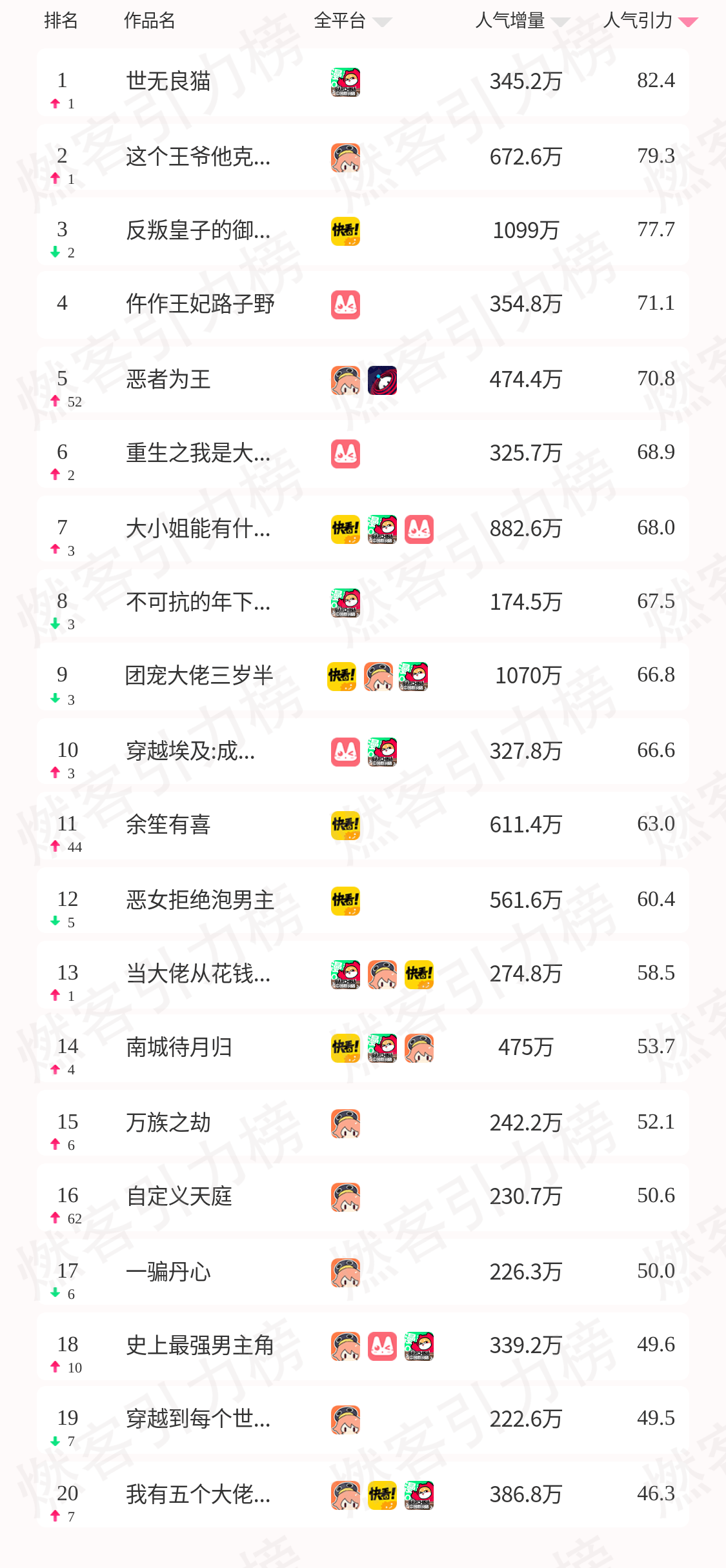 【排行榜】日本漫画2020年销量TOP10（上半年）_哔哩哔哩_bilibili