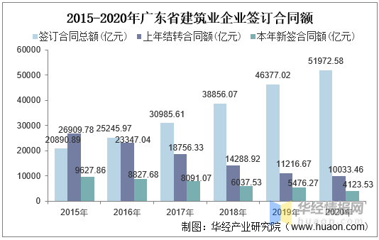 柳州化工集团2020gdp_政策频发力 372亿城市黑臭水体整治大幕将开启(3)