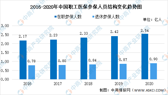 义县人口数_第七次全国人口普查数据公布