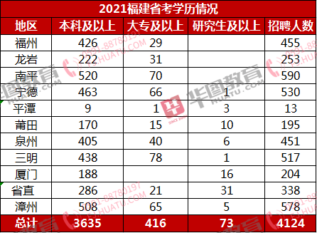 福鼎人口2021_2021宁德福鼎招聘基层公共管理和社会服务岗位拟聘用人员名单公