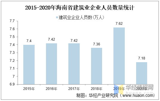 2021海南gdp总产值_吉林长春与海南海口的2021年上半年GDP谁更高(2)