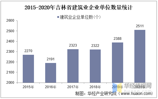 2020年各省建筑业GDP_2020年陕西建筑业生产规模持续壮大 对经济增长贡献明显(3)