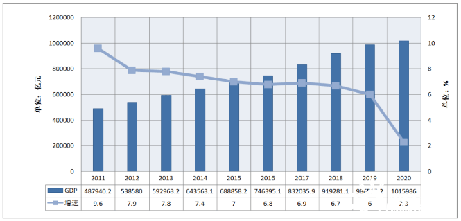 2021年天津政府报告GDP_600字极简 政府工作报告 中,这就是2021年的天津(3)