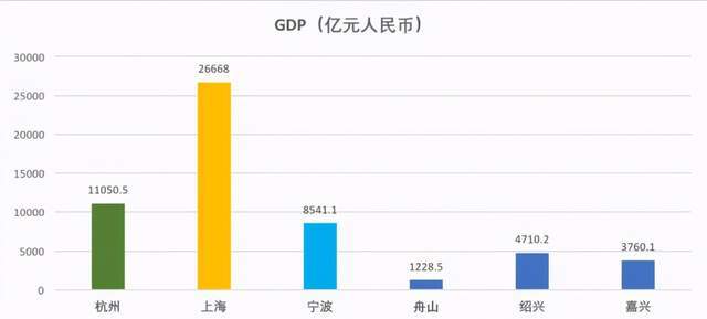 杭州湾新区gdp_杭州湾新区