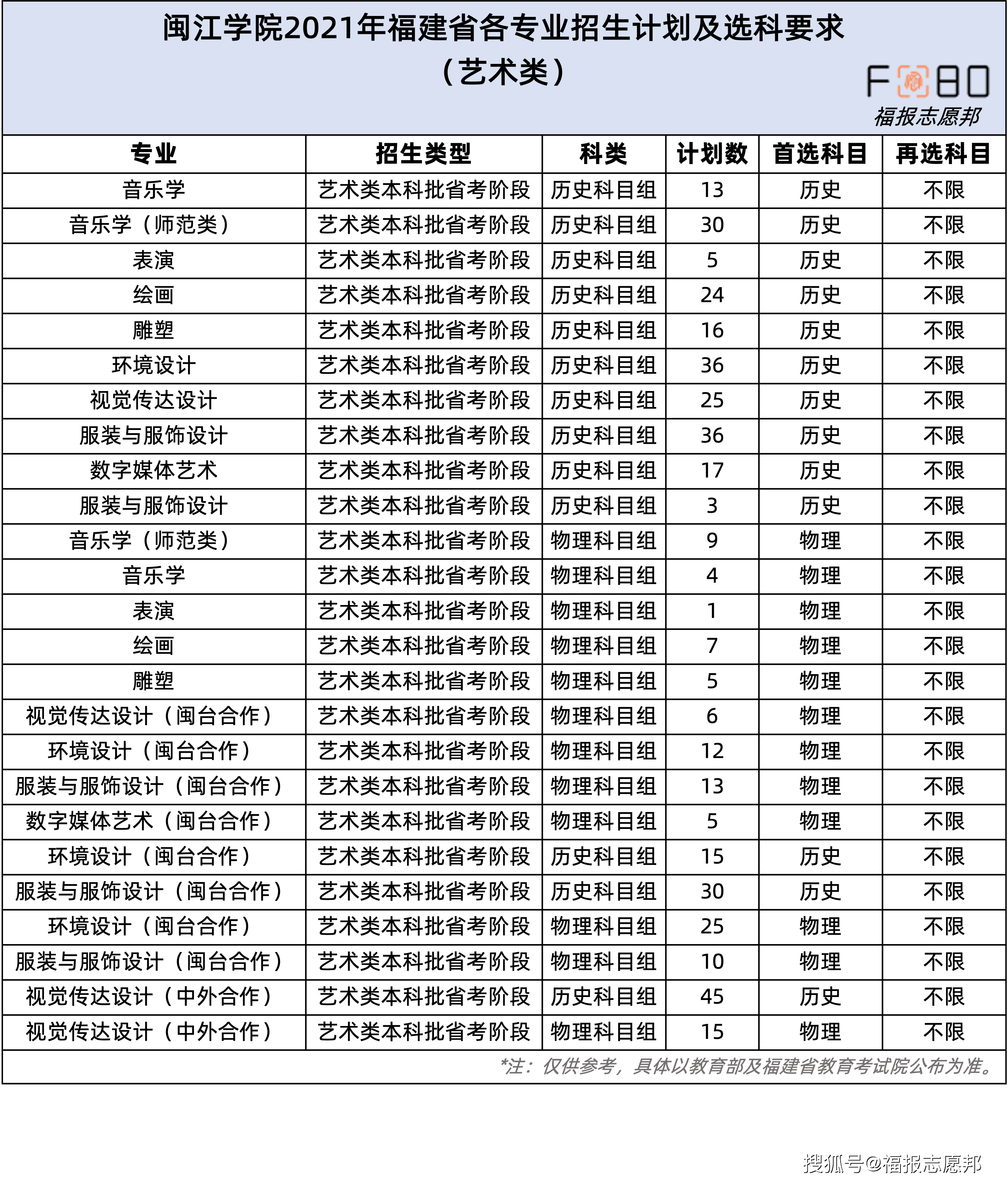 福建人口与计划生育条例2021_基层干部寻求知识更新 学习培训助力和谐计生(2)