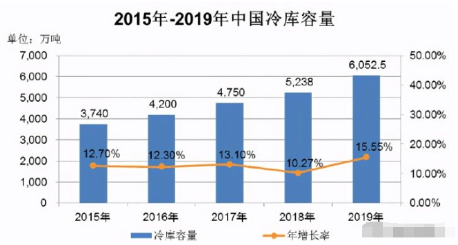 冷库节能隔热保温板第一股！预计21年上半年扣非净利翻两番9博体育(图3)