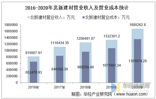 gdp是营业收入吗还是净利润_中航光电,军工股里面的一股清流(3)