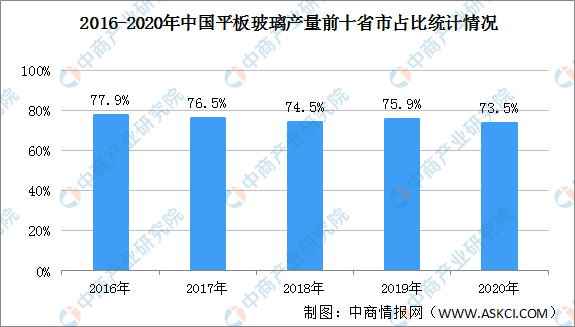 白云区太和镇gdp2021_广州市白云区人民政府 白云区太和镇米龙村第五经济合作社上南商业街商铺招标公告(2)