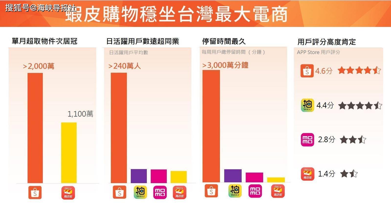 台湾疫情爆发岛内民众爱网购网友列举大陆电商app四优势打脸台湾电商 物流