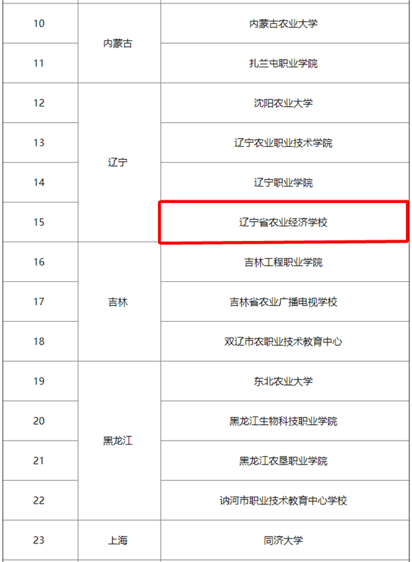 辽宁省农业gdp_31省市农业GDP 四川最多,上海最少,黑龙江占比最高(3)