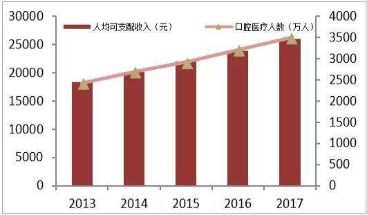 中国有多少人口_资料 地图一张(2)