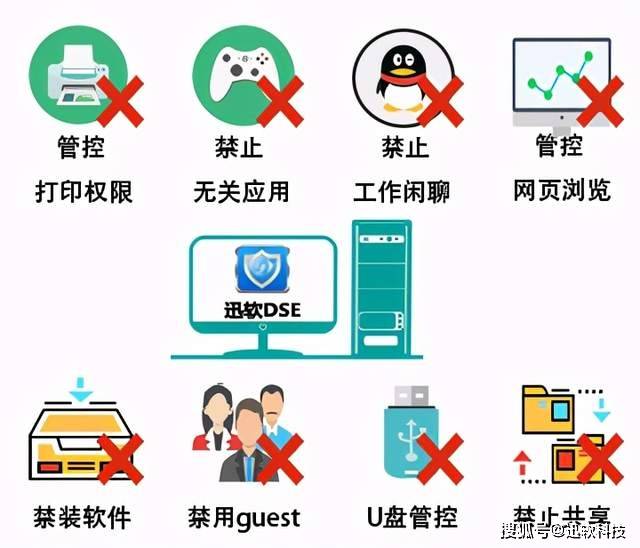 如何有效实施媒体图像中的违禁内容过滤？  第1张