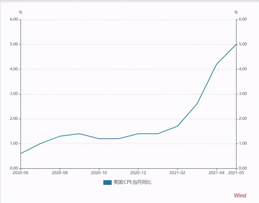 埃及gdp中运河占多少_美国2018年GDP为20.5万亿美元,这个能占世界GDP多大比重