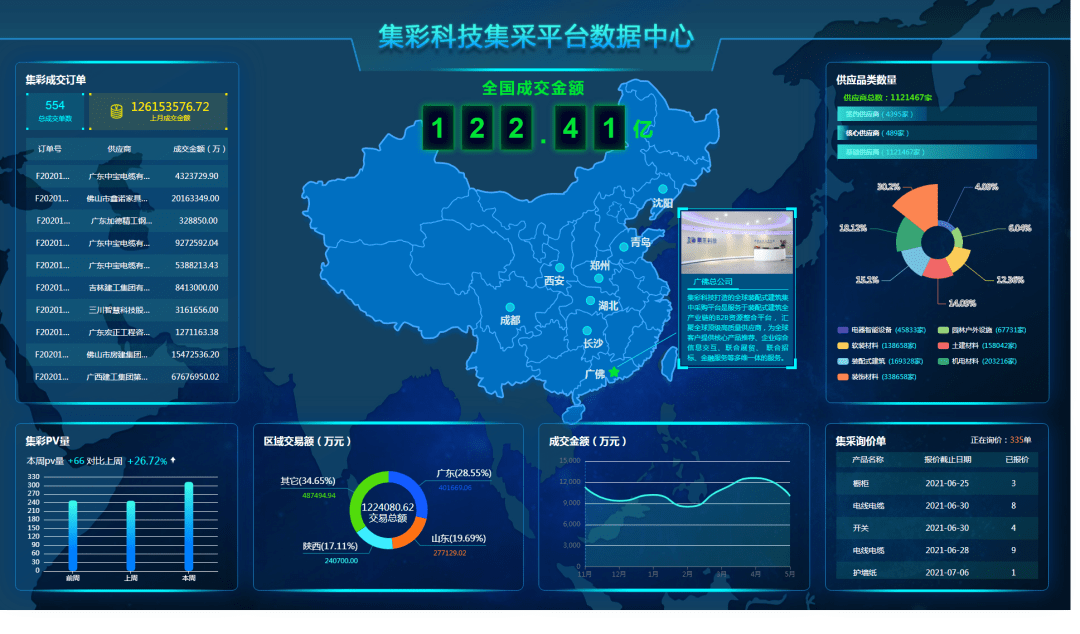 宝力集采平台引全国装饰头部企业热关注