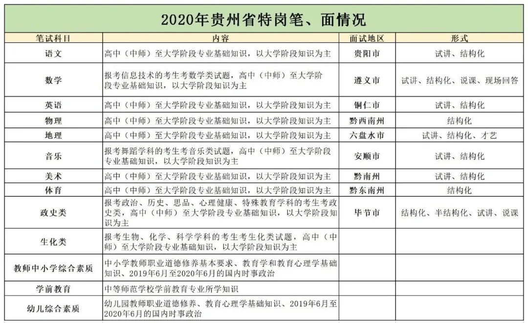 贵州谌氏人口_贵州人口老龄化表图