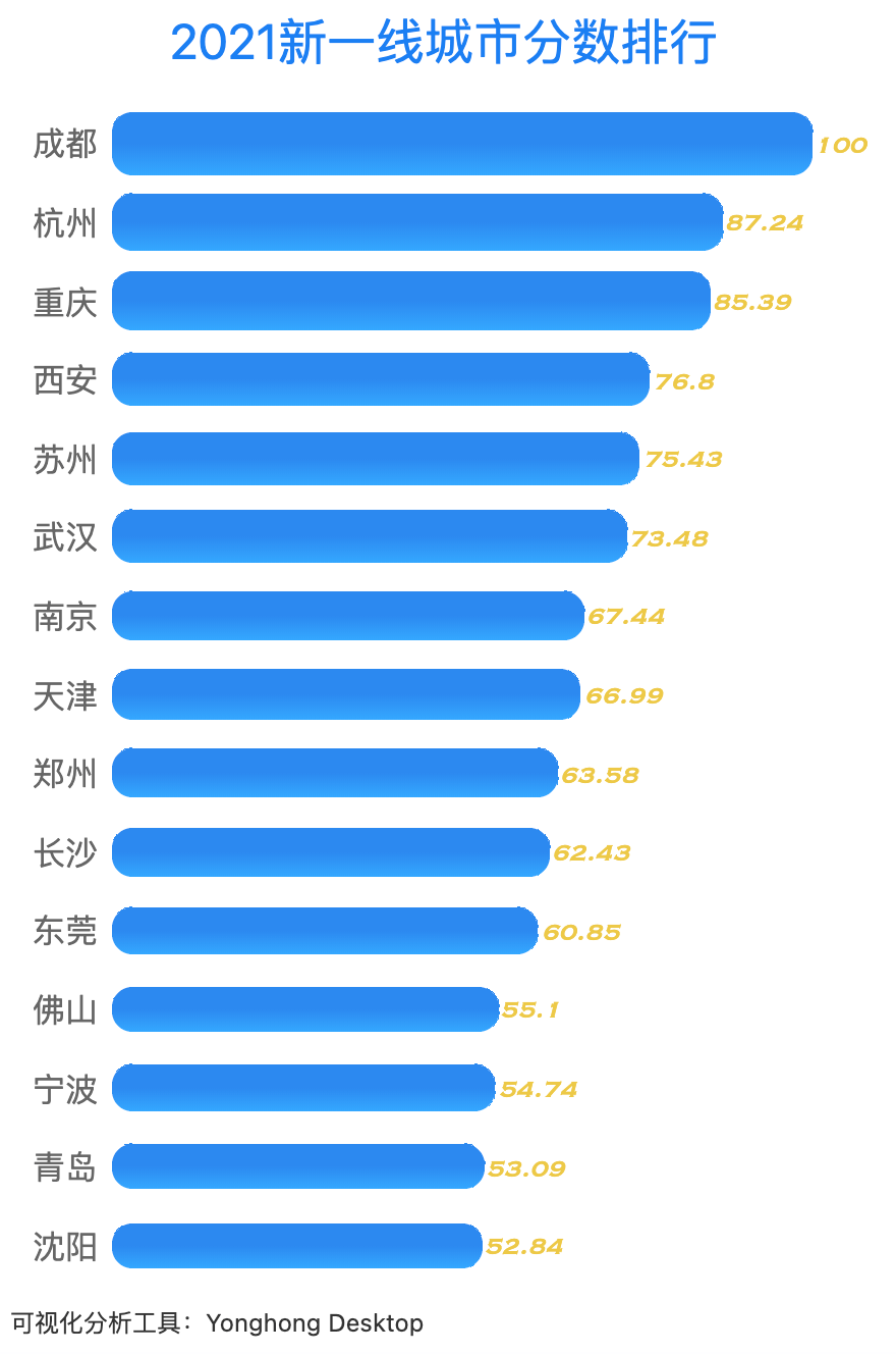 人口越多越好_关于世界人口增长的说法.正确的是 A.人口增长太快会带来很多问