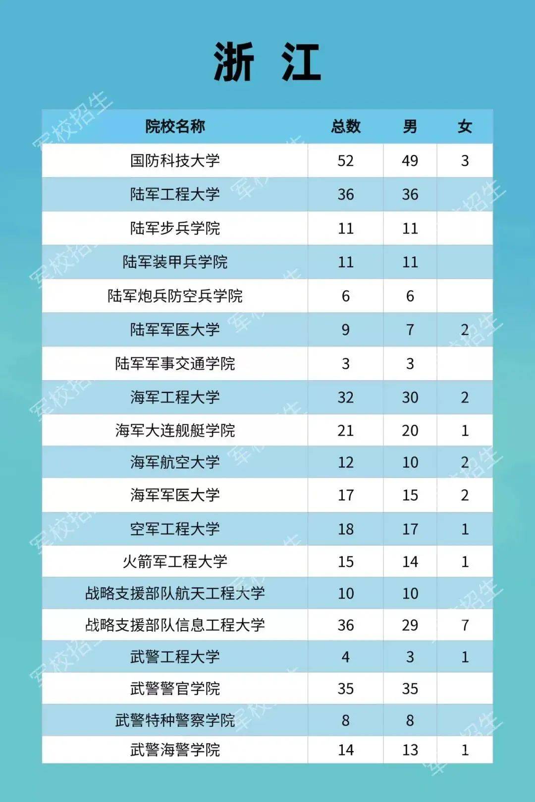 2021年人口第一大省_人口第一大省