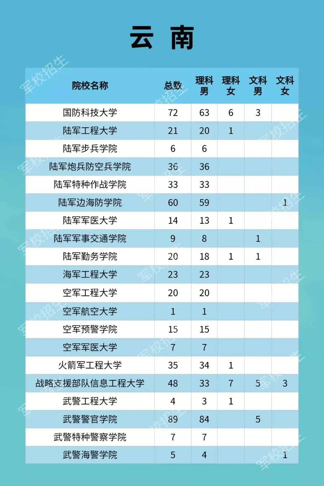 广东省多少人口2021_2021年广东省人口增加居首位 三四房需求量增多(3)