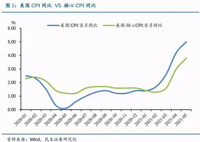 2021中国人口比例_2021中国人口大迁移报告 从城市化到大都市圈化(3)