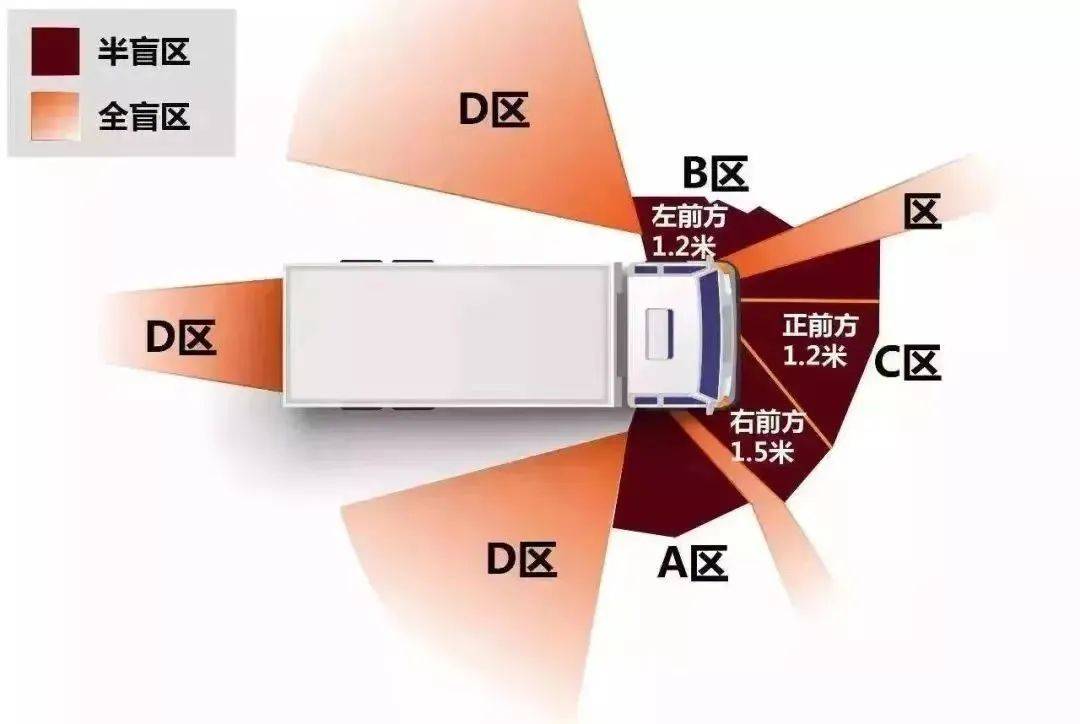 男子在大货车盲区卷入车底,拖行十米!