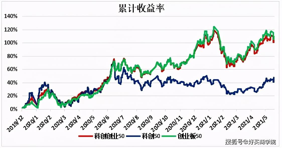 为什么gdp取代了gnp_财 发现 拿什么取代你,GDP(3)