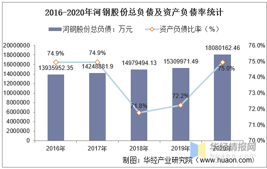 gdp是营业收入吗还是净利润_中航光电,军工股里面的一股清流(2)