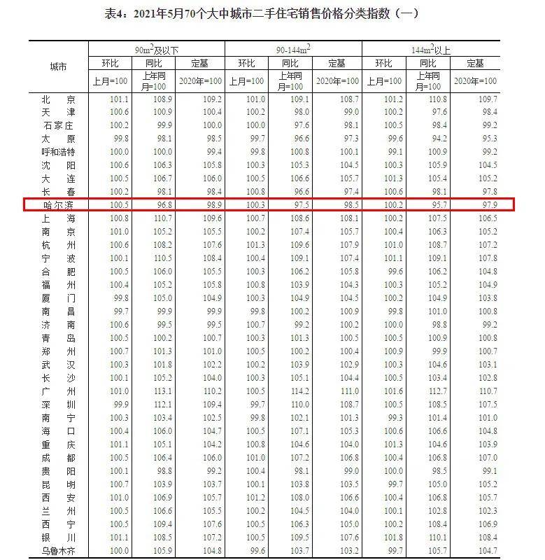 牡丹江二手房最新出售信息