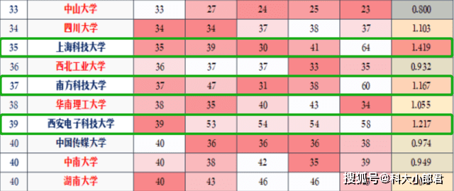生源排名_碧生源减肥茶(2)